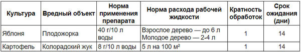 Инструкция по применению Стожара Инструкция по применению Стожара