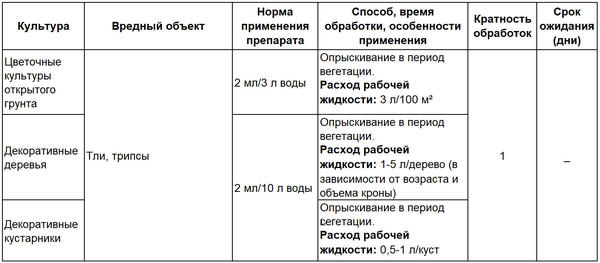 Инструкция по применению препарата Батрайдер на декоративных растениях Инструкция по применению препарата Батрайдер на декоративных растениях